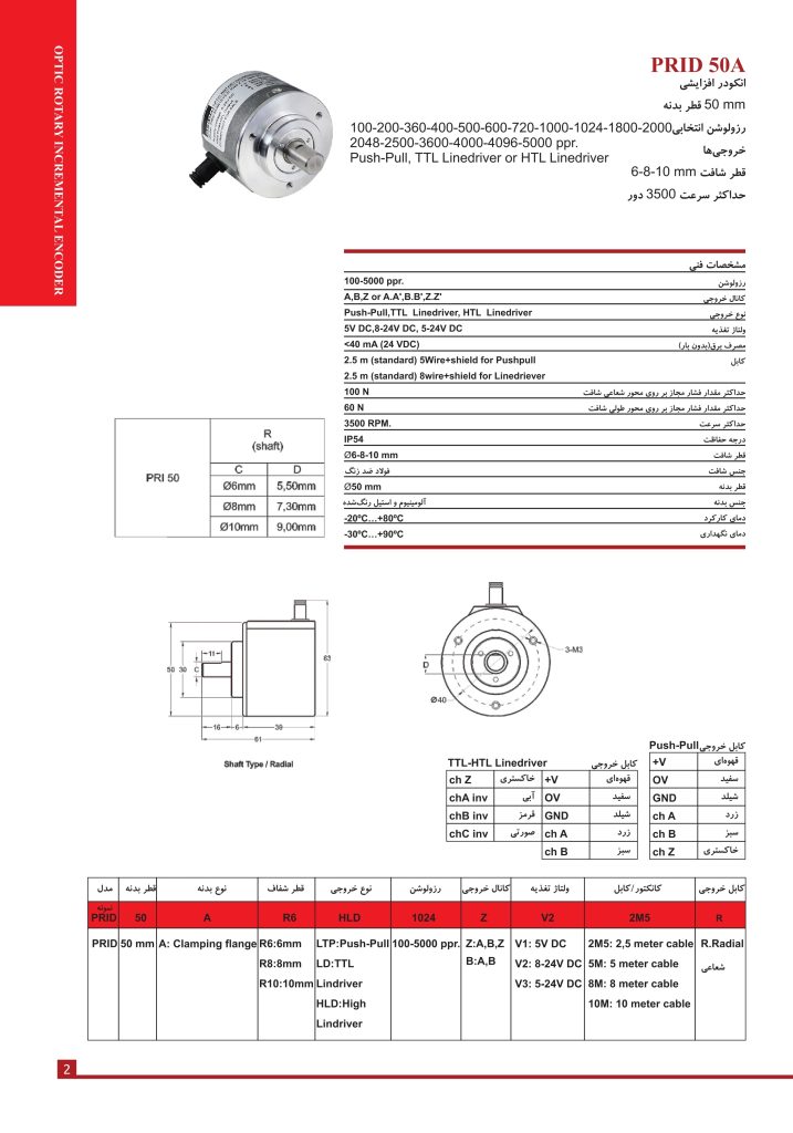 مشخصات فنی انکودر اپکنPRID50-AR8-HLD-500Z-V3-2M